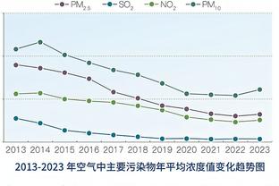 不满战术变化？巴拉克：萨内该省省消极的身体语言，这会损害球队